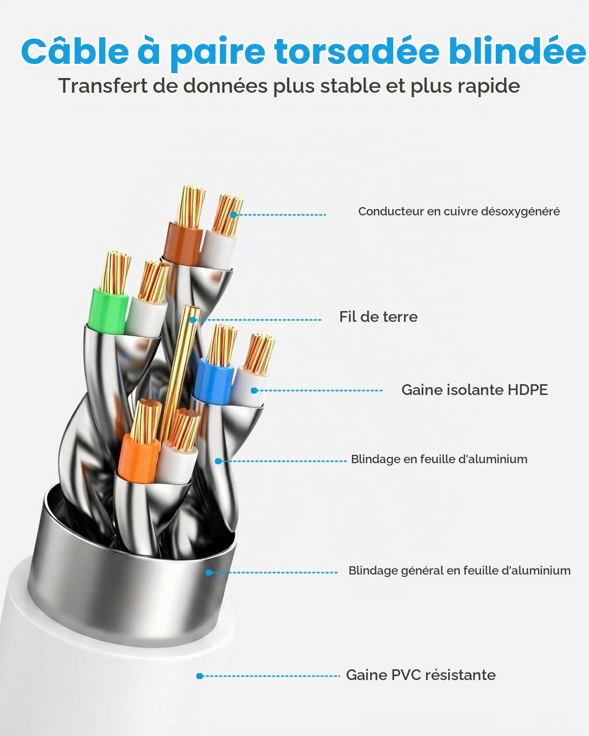 DDMALL Câble Ethernet CAT 8 25M, Super rapide 40Gbps 2000MHz, F/FTP Résistant Internet Réseau LAN Câble avec RJ45 plaqué or pour modems, routeurs, jeux, TV, PC (25M, Blanc)