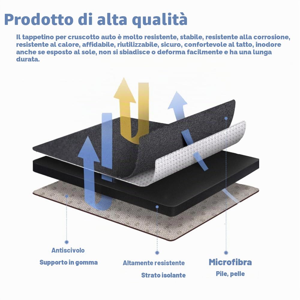 Baceyong 1 tappetino parasole per cruscotto auto, copertura per cruscotto, antiscivolo, protezione parasole, antiriflesso, 2017-2022, compatibile con Tes1a Model 3