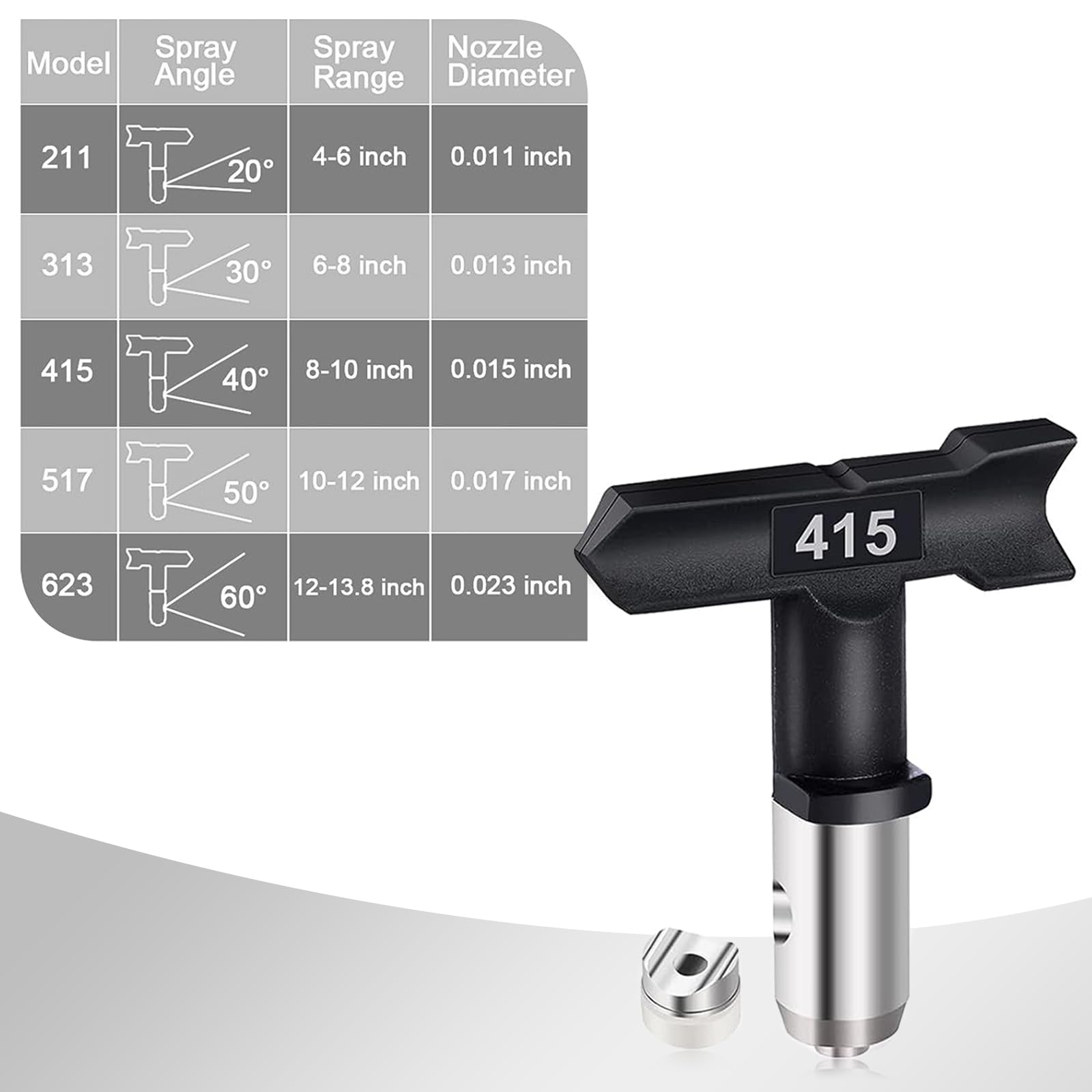 Ugello Airless con guarnizione a punta, punte spray reversibili, punte per ugelli per spruzzatori airless per sistemi di spruzzo di colore (modello: 623/415/517/313/211)