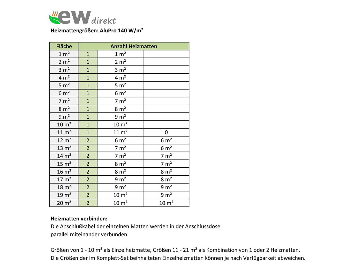 elektrische Fußbodenheizung AluPro 140 für Laminat/Klickvinyl mit Thermostat RT-45 (8 m² - 0,5 x 16 m)