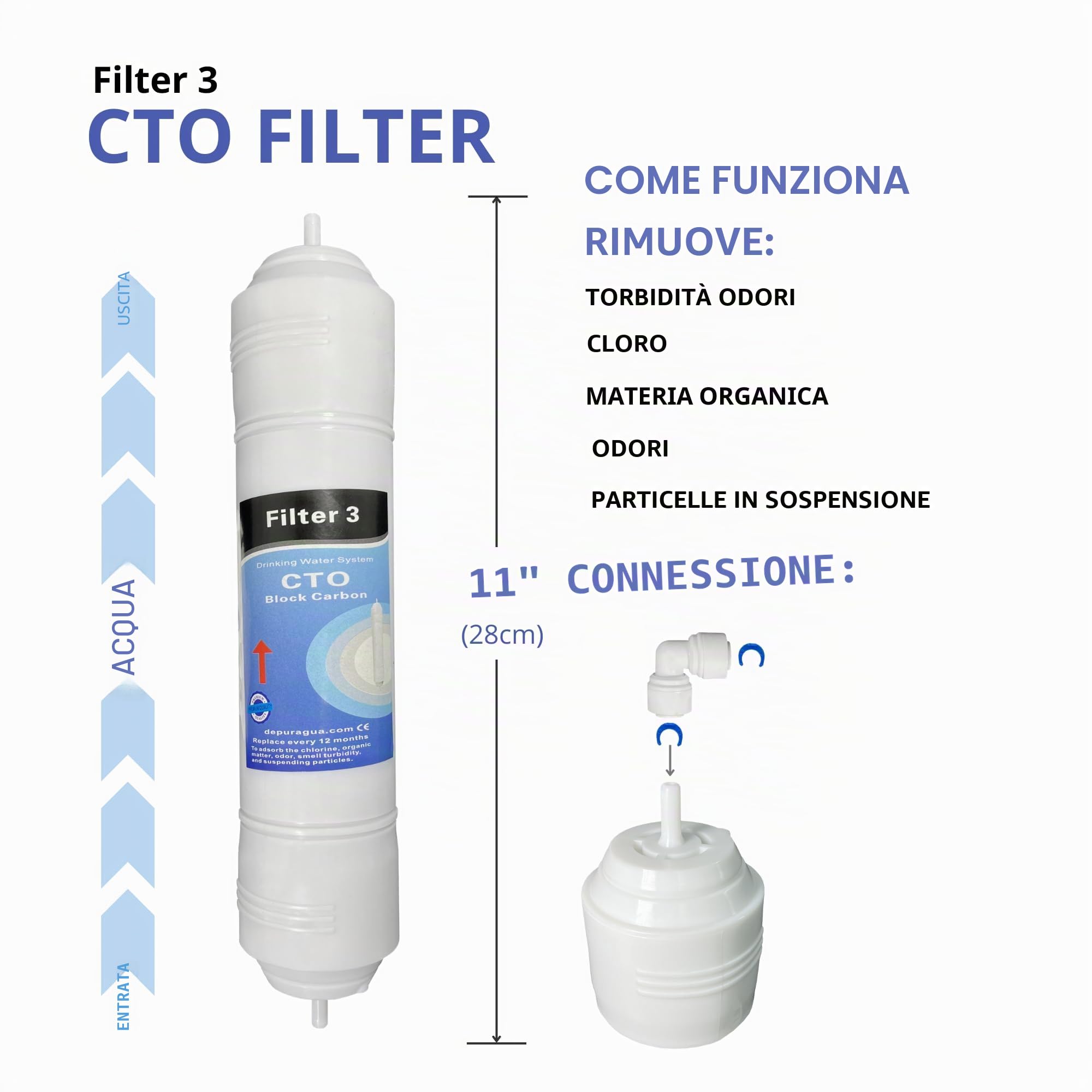 Depuragua - Kit Ricambi Osmosi Inversa | Filtrazione Acqua | Set Completo 5 Filtri | Resistente | Membrana 50 GPD 200 Litri | Filtri per Depuratore Osmosi Inversa | Compatibili universale In Line