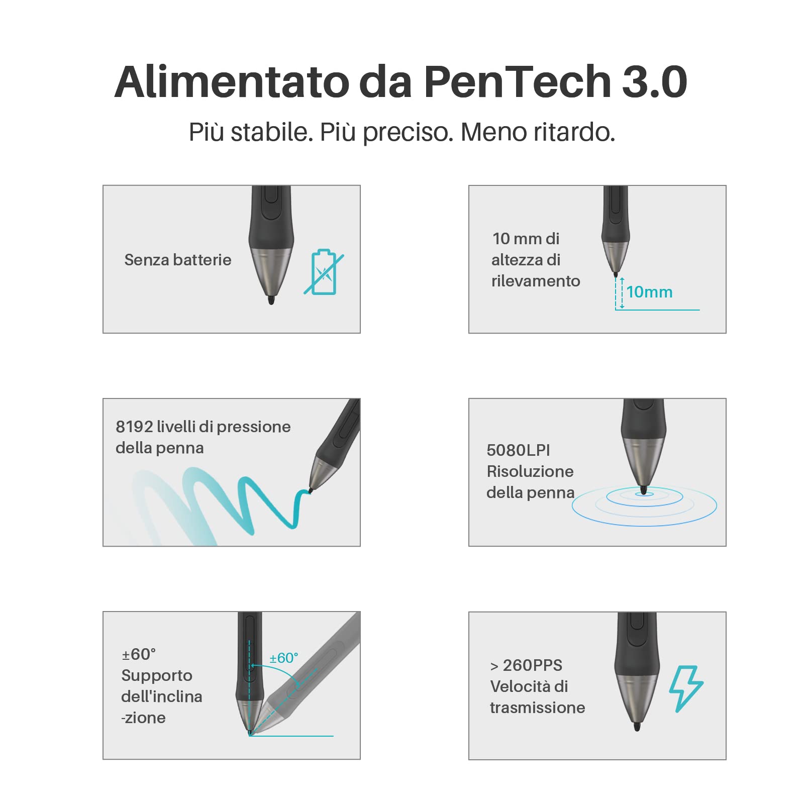 HUION PW110 Penna Digitale PenTech 3.0 Senza Batteria, Impugnatura in Silicone Estesa, 2 Pulsanti Programmabili, 8192 Livelli di Sensibilità alla Pressione, per la Inspiroy 2 Tavoletta Grafica(Nero)