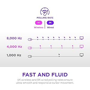 NZXT Lift Elite - White