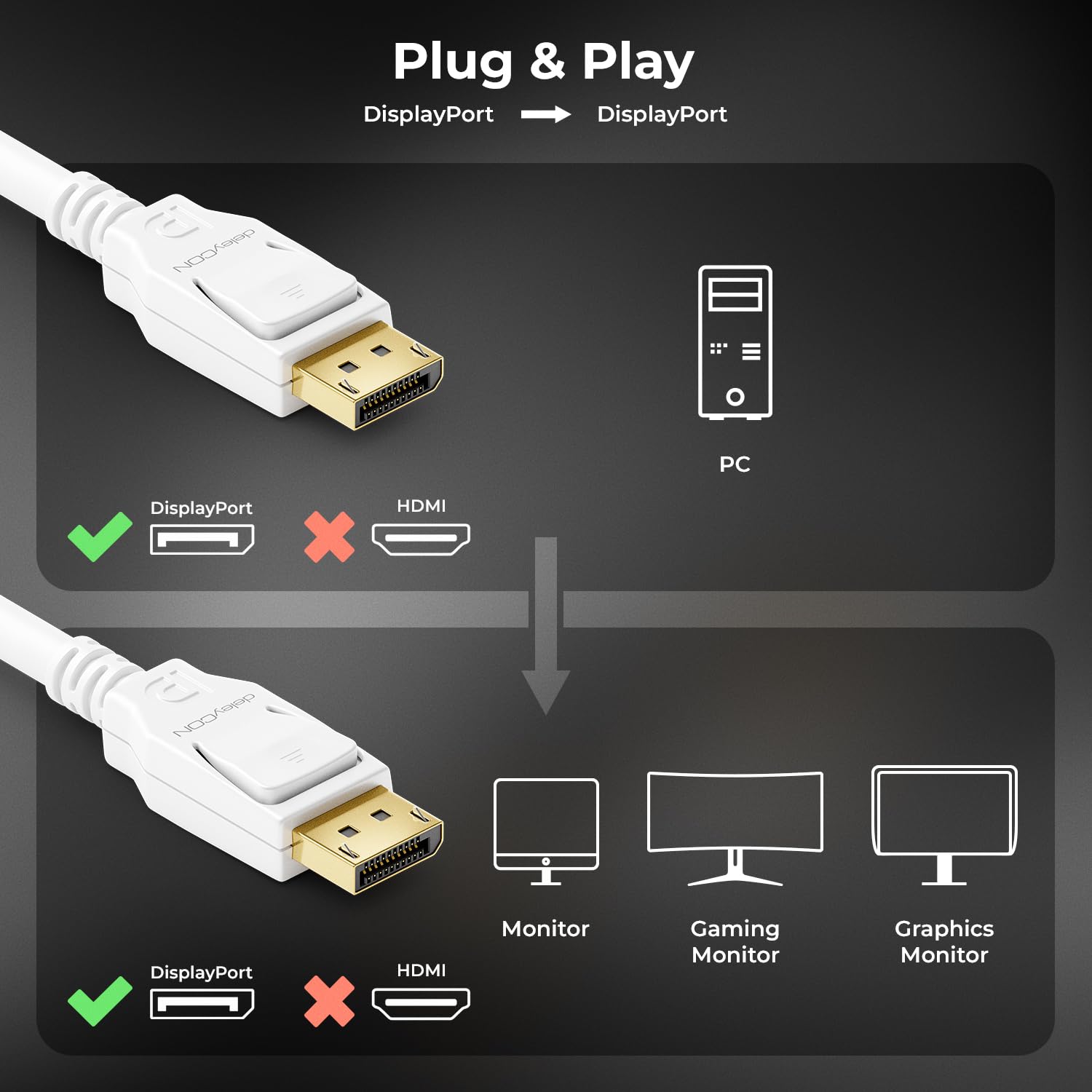 deleyCON 3,0m Cable DisplayPort 1.4 8K - 1080p a 8K - Ideal para Monitores Gaming Hasta 360Hz PC HBR3 DSC HDR10 - Blanco