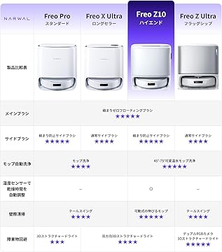 【新品未使用】Narwal(ナーワル) Freo Z10 ロボット掃除機 Narwal Freo Z10 ロボット掃除機 | Narwal公式サイト - Narwal Japan