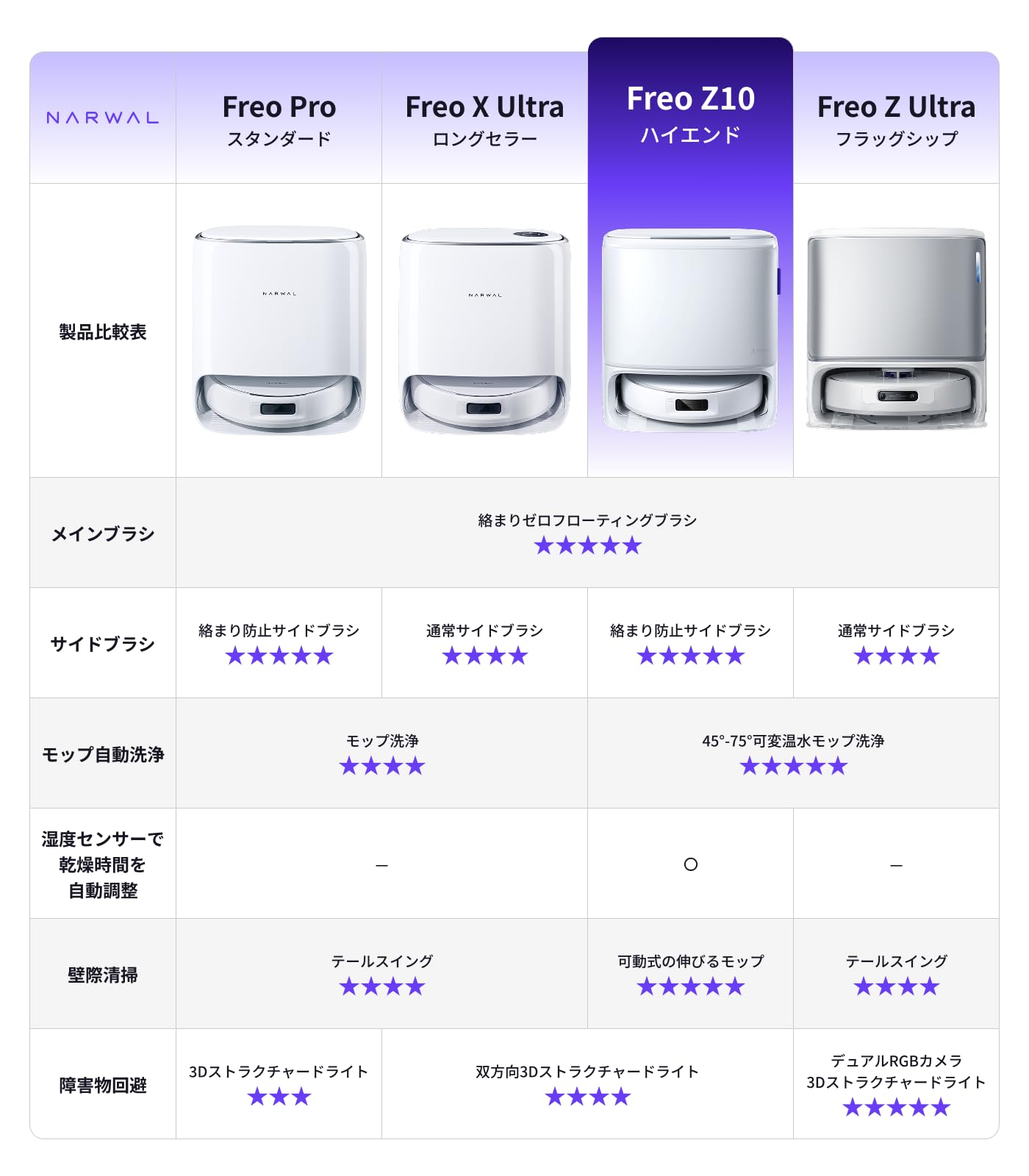 Amazon.co.jp: NARWAL: Freo Z10