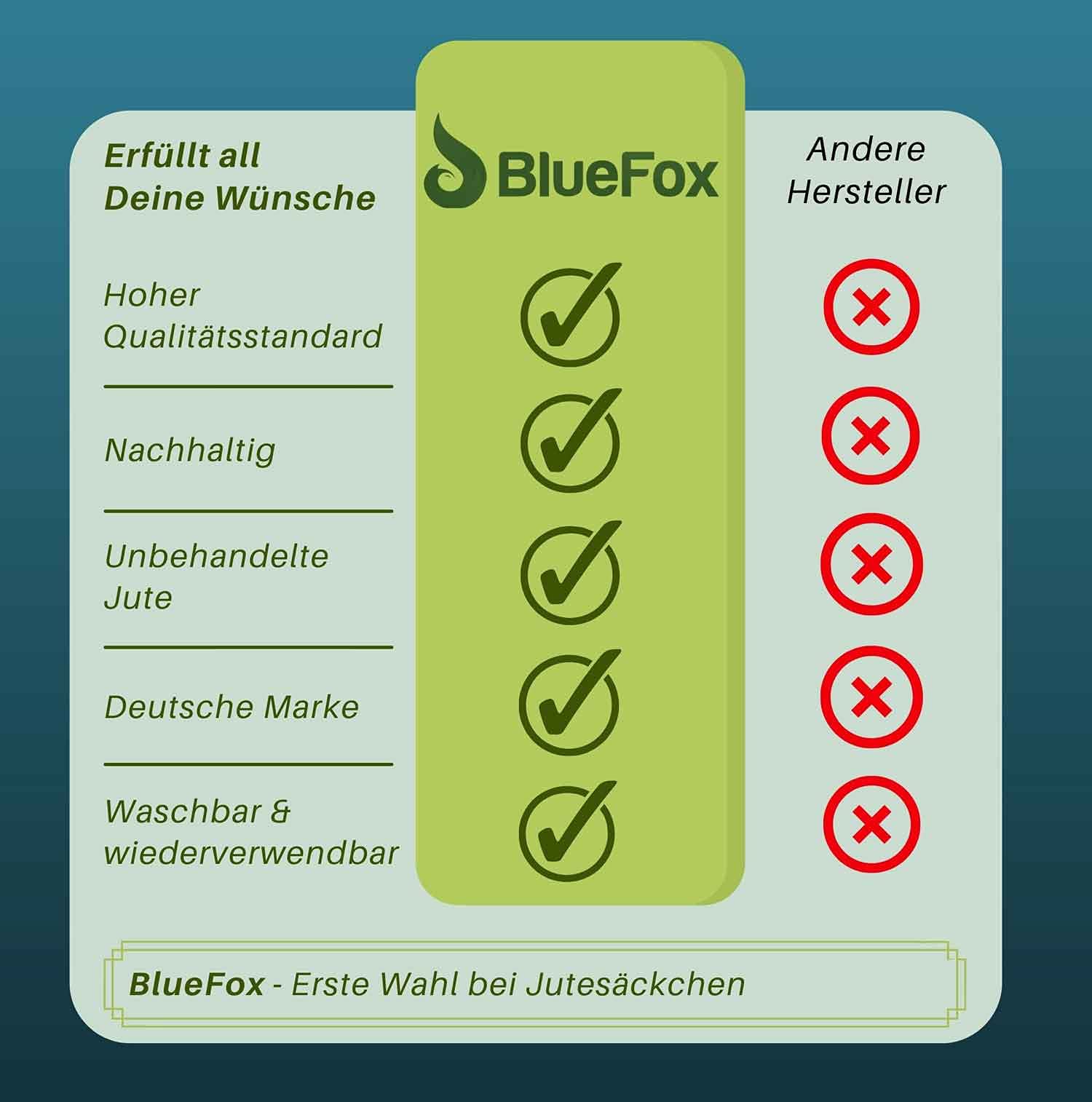 Blue Fox Lot de 24 sachets en toile de jute Couleur naturelle écru , 24 Stück, 11 cm x 18 cm