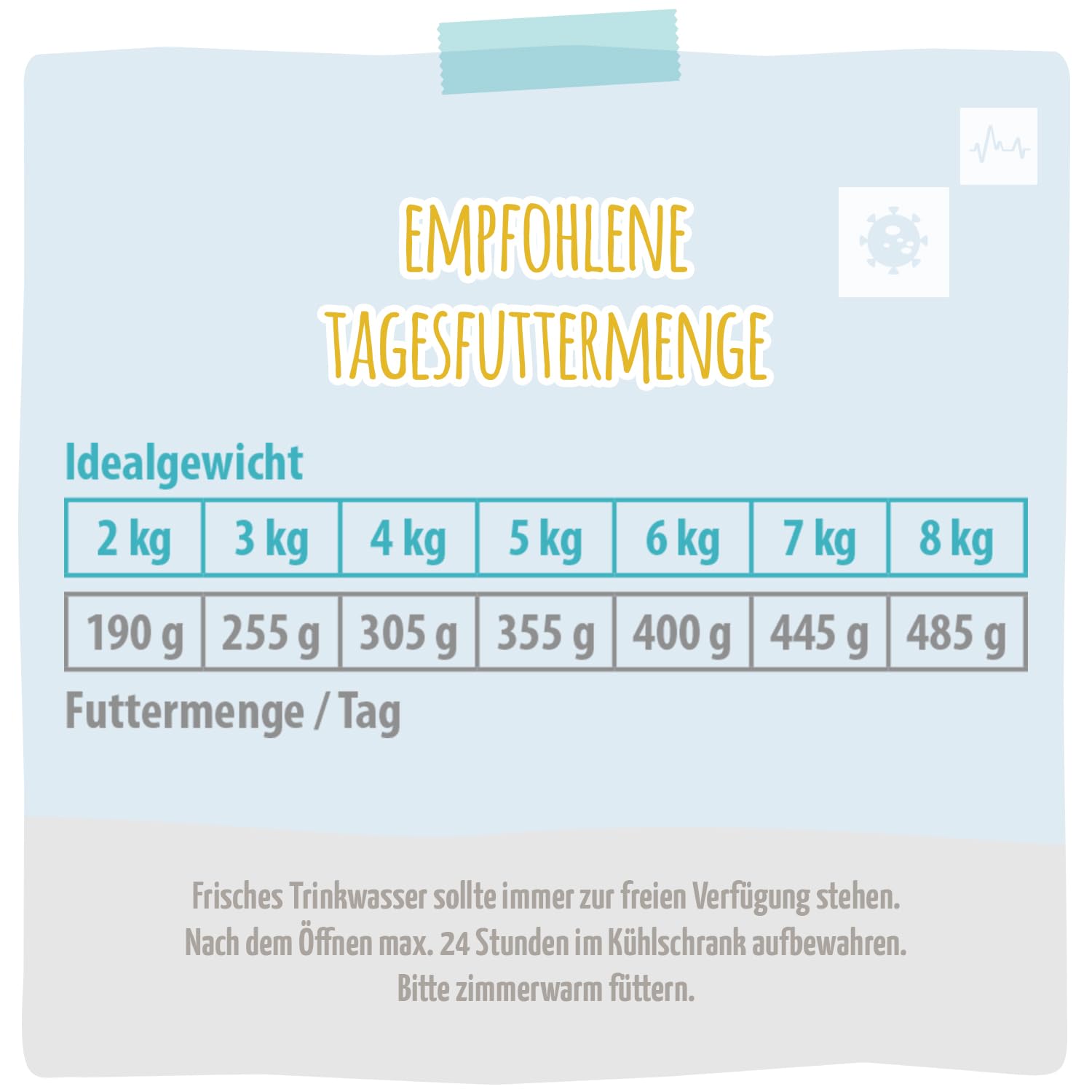 MjAMjAM VetCat - Premium Nourriture Humide pour Chats - Régime - Urinary - Poulet, Paquet de 6 (6 x 200g), sans céréales