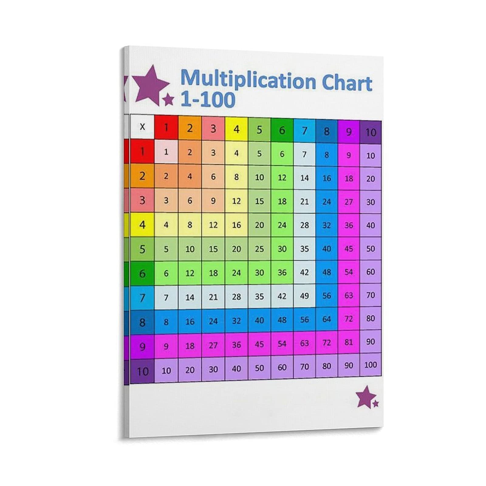 Buy Times Table Chart 1100 Printable Educational Classroom Canvas