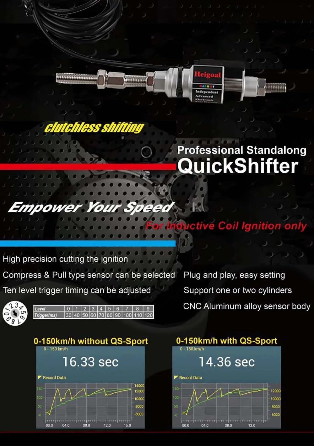 Amazon.com: MOQIAOSEIKO QuickShifter Compatible with ZX10R ZX-10R