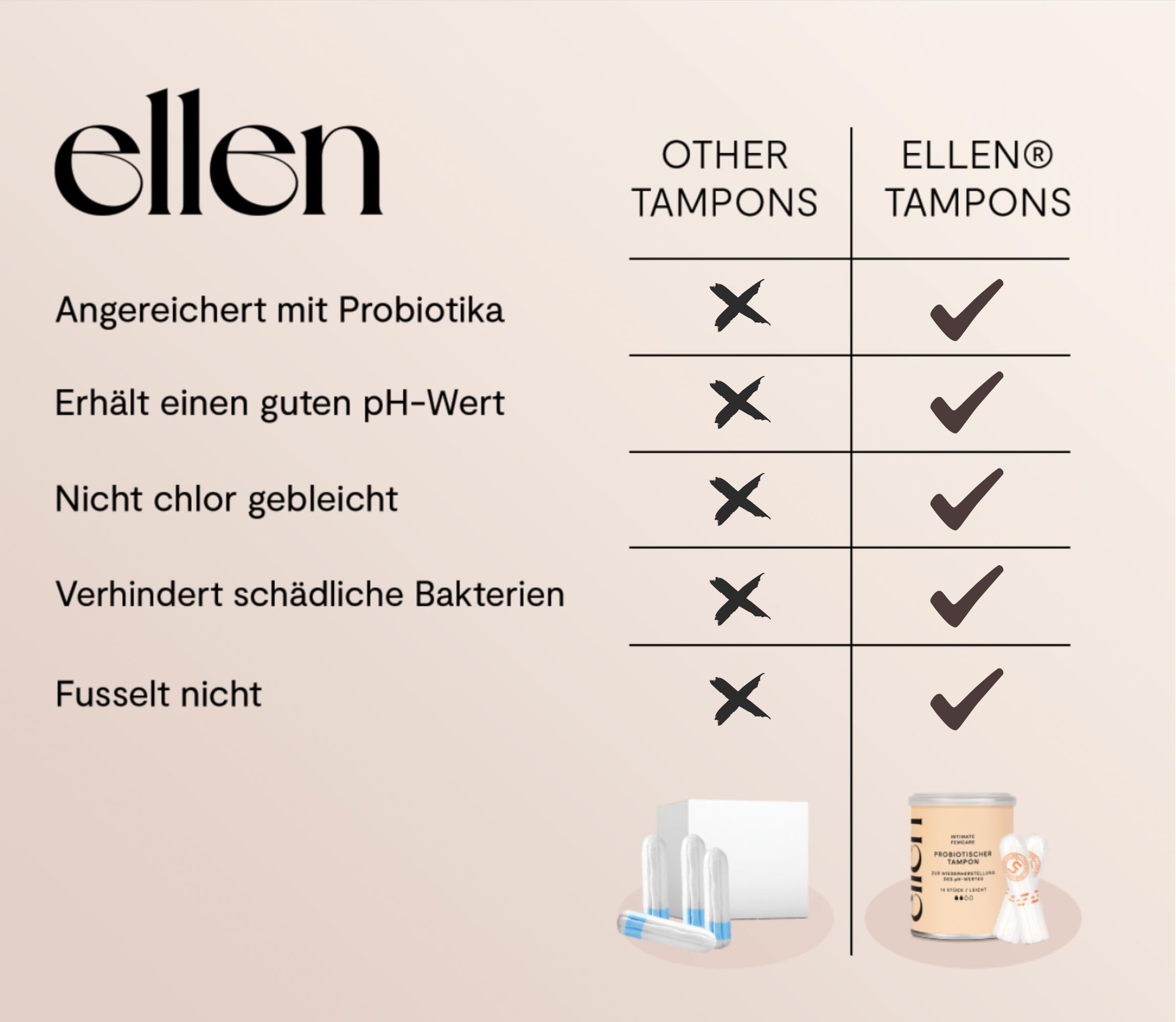 Tampony probiotyczne Normal, 22 sztuki – ellen® tampony wzbogacone probiotykami – delikatna pielęgnacja dla zdrowia pochwy, opakowanie ekonomiczne