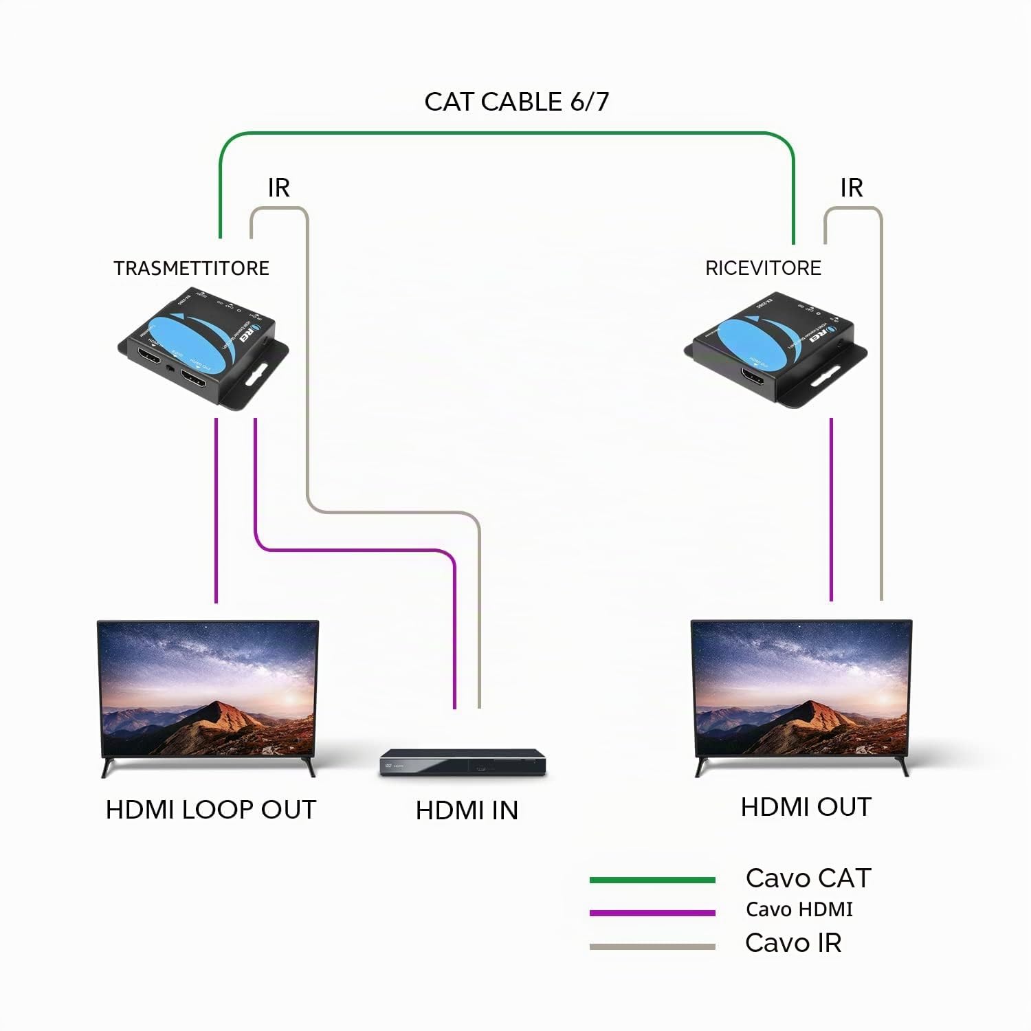 OREI Estensore HDMI 4K via Ethernet CAT6/CAT7, Extender RJ45 4K @ 30Hz fino a 1080P fino a 230 FT Full HD POC trasmettitore e ricevitore IR Loop Out (EX-230C)