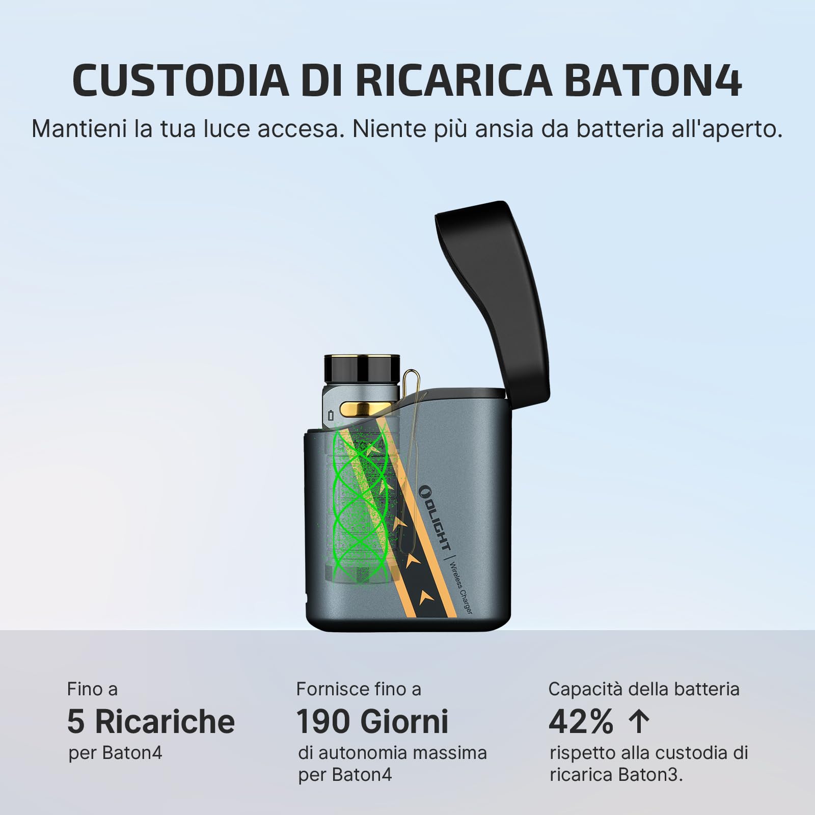 OLIGHT Baton3 pro max 2500lm Potenza Alta, 145m di Alcance, 6 Modalità di Illuminazione Torcia EDC Portatile LED Ricaricabile Adatta per Illuminazione da Campeggio, Escursioni e Uso Domestico(Nero CW)