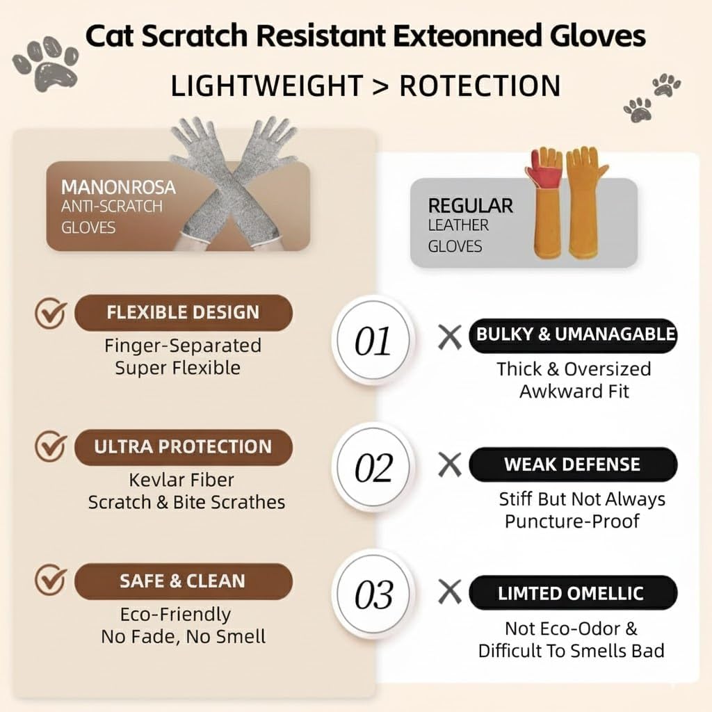 Ultra-Flexible Pet Handling Sleeves: 15.7” Kevlar Scratch-Resistant Gloves for Cat Grooming, Nail Trimming & Arm Protection