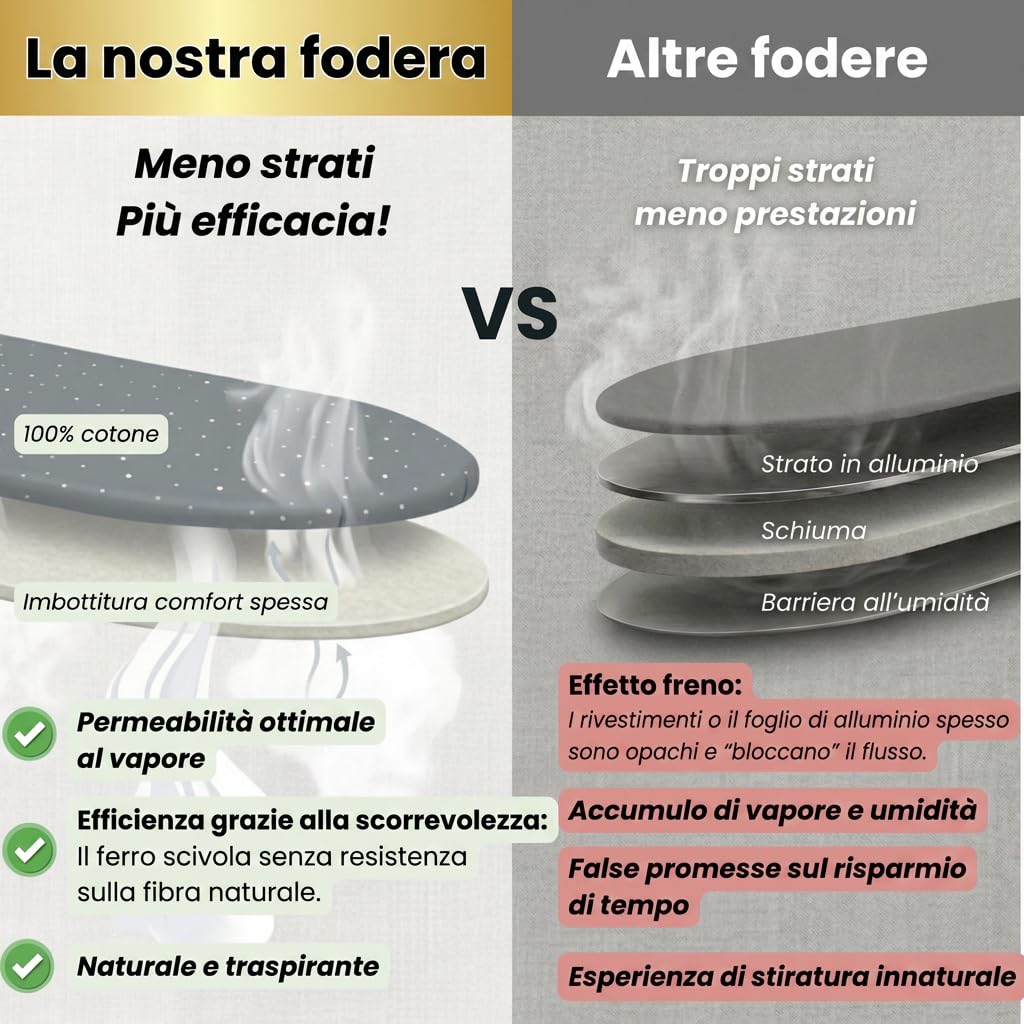 Copriasse da stiro 120x40 cm - Copriasse da stiro in cotone - Adatto alla stiratura a vapore - Imbottitura extra spessa + elastico e tenditori, 115-122 cm - 35-45 cm