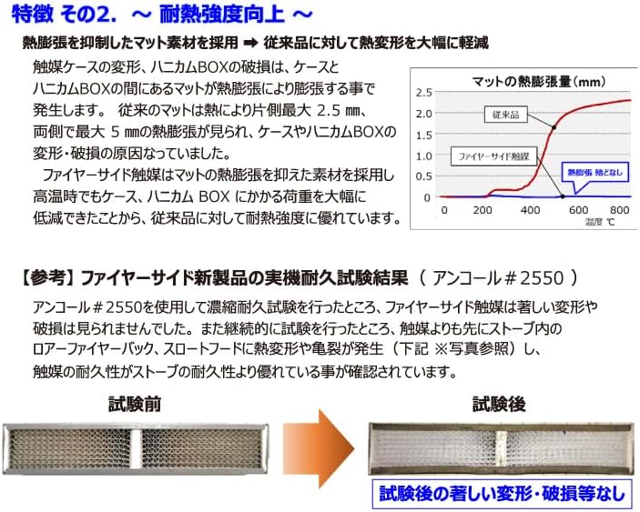ファイヤーサイド 薪ストーブ用触媒 #1940#2550 ウィンターウォーム用