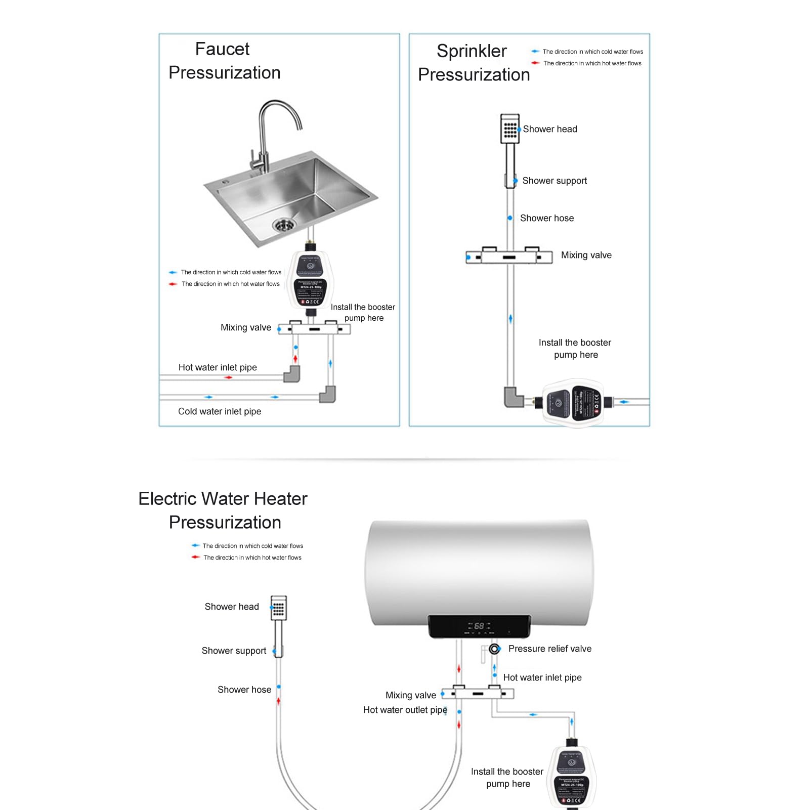 Waterdrukverhogende Pomp, 24V Automatische Drukversterker met Pompbesturing en Drukschakelaar, 15 L/min, voor Tuin, Huishouden, Keuken, Douche, EU- stekker