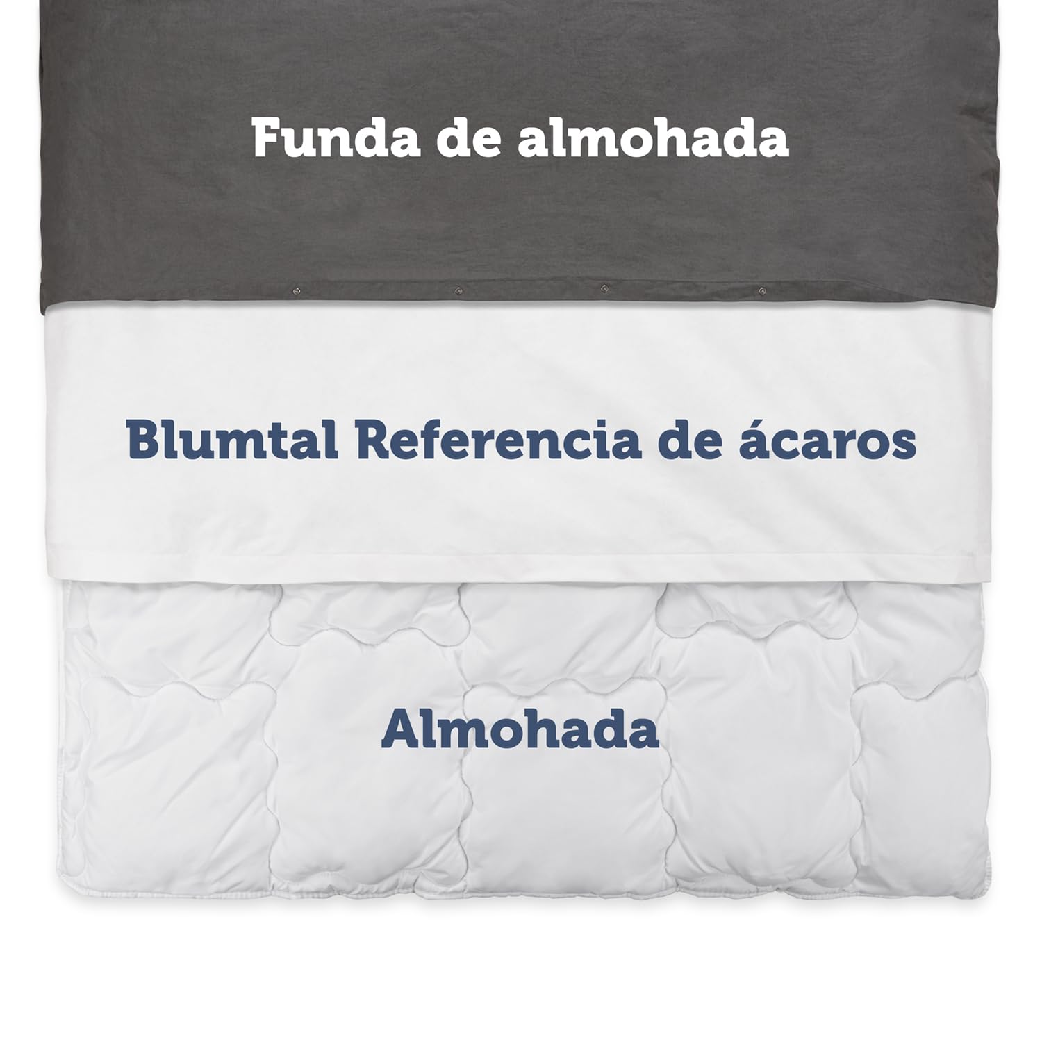Funda Antiácaros Para Edredón PharmaHousse - Protección Sanitaria, Lavable A 60°C, Garantía 10 Años, Hecha En Francia