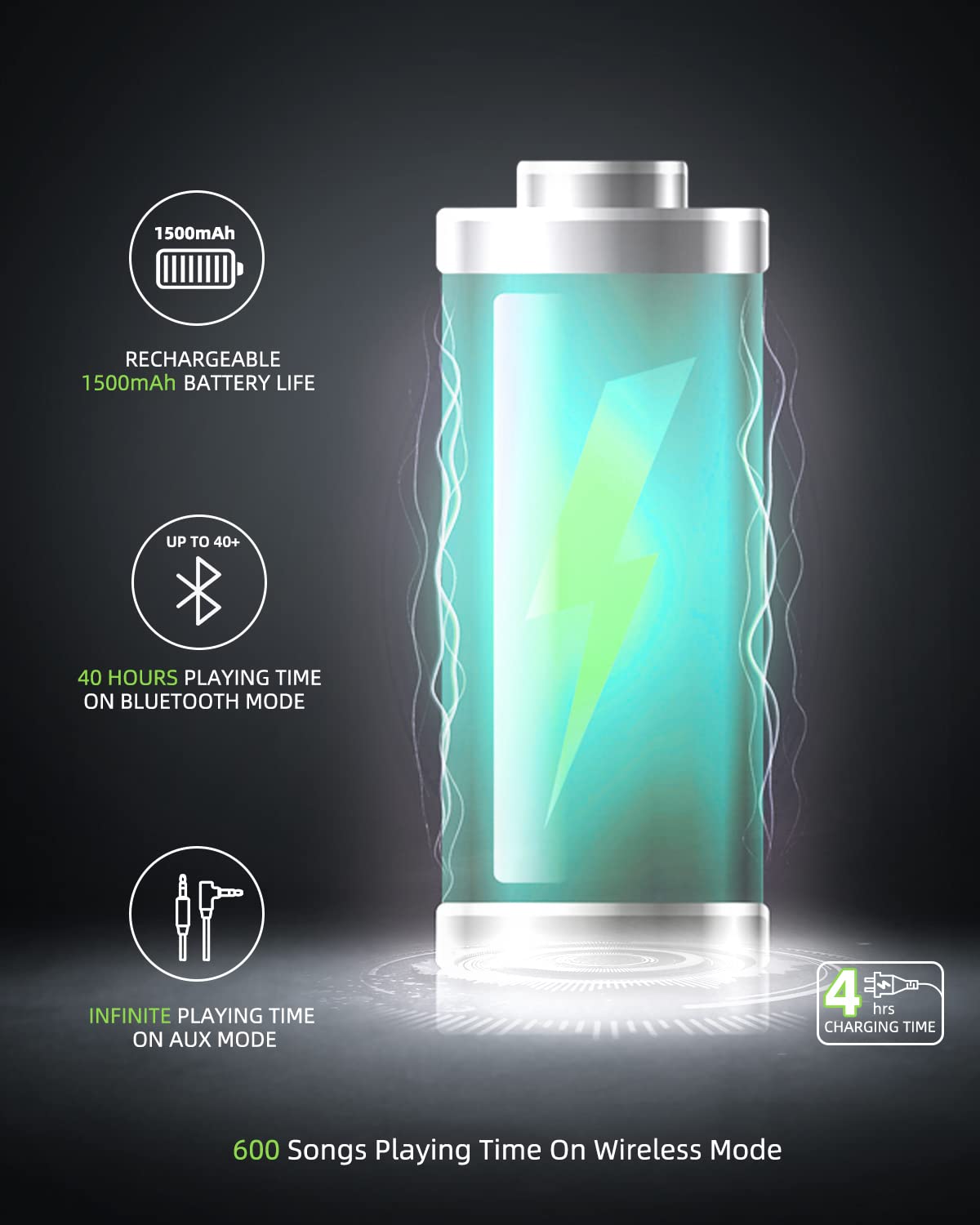 HZ07 Bluetooth 5.1 Protección auditiva - NRR 25dB cancelación de ruido orejeras con batería recargable de 1500 mAh