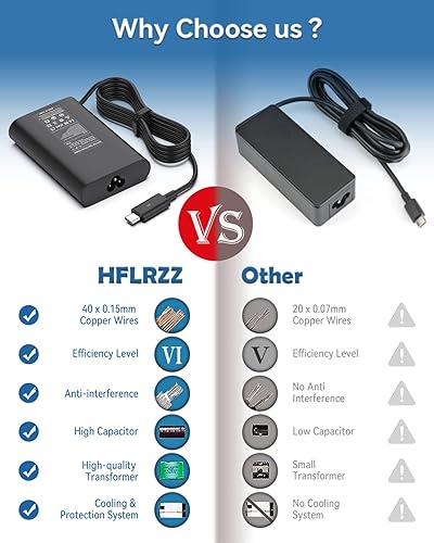 Miniatura 7 de Cargador USB C de 65 W y 45 W para laptop compatible con Dell Latitude 5420 5520 5320 7410 7390; apto para XPS 12 9250 XPS 13 9350 9370; apto para