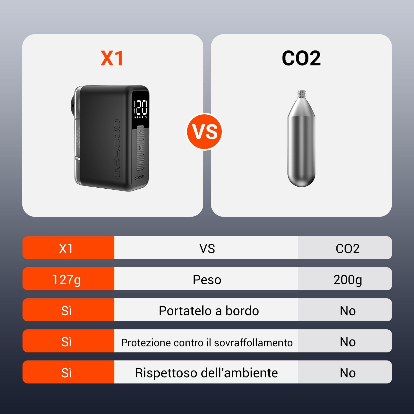 COOSPO X1 Mini Pompa per Bicicletta Elettrica 120 PSI con Manometro, Auto Stop, Valvola Presta e Schrader