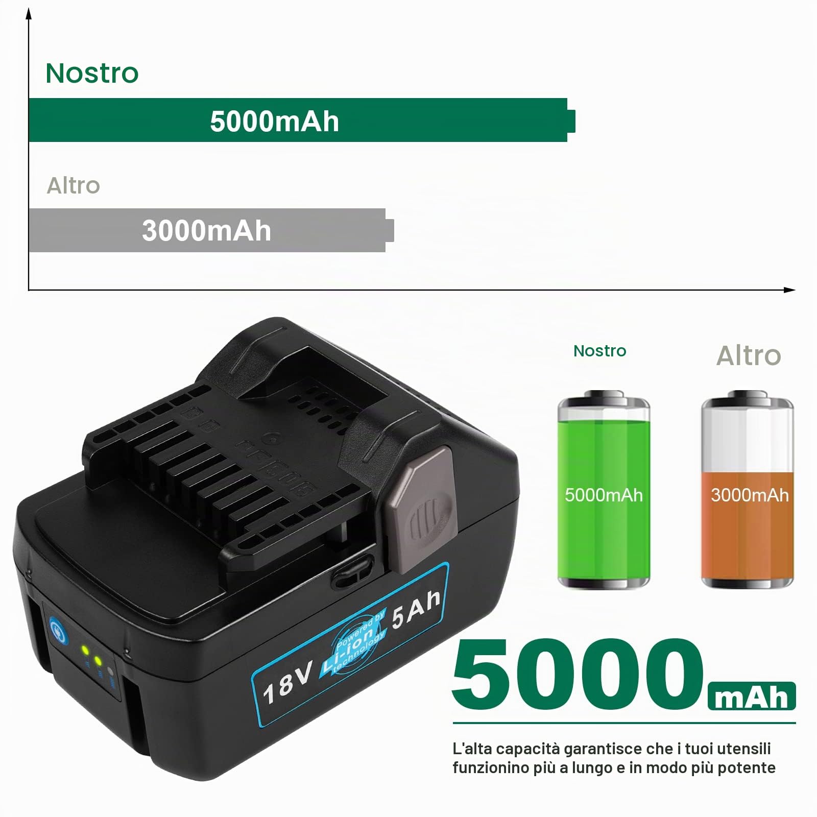 ASUNCELL 18V 5000mAh Batteria di ricambio per utensili elettrici per HITACHI 339782 BSL1830C 330139 330557 BSL1815X BSL1815S BSL1830 Hitachi C18DSLP4 CJ 18DSLP4 C 18DSL2 FCG 18DL Confezione da 2