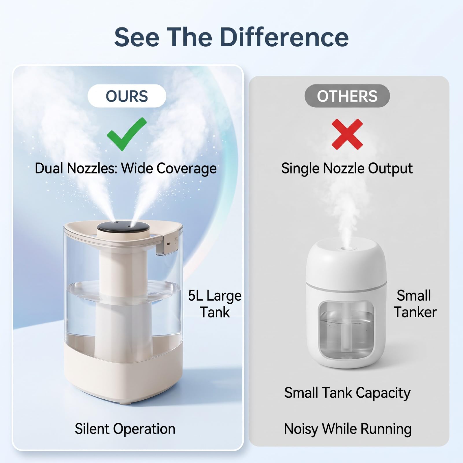 Humidificadores de Niebla Fría de 5 Litros con Pulverización Doble,