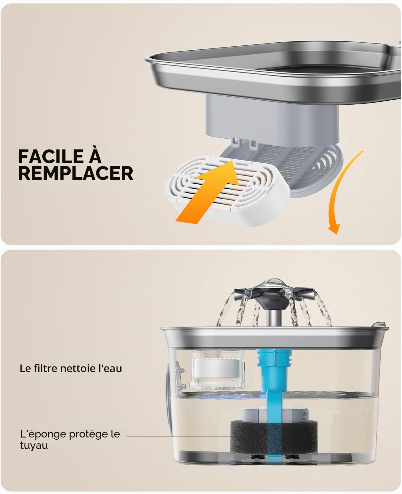 FEELNEEDY Fontaine a Eau Chat INOX 2,8L avec 6 Packs de Filtres et 6 Packs d'Éponges de Remplacement