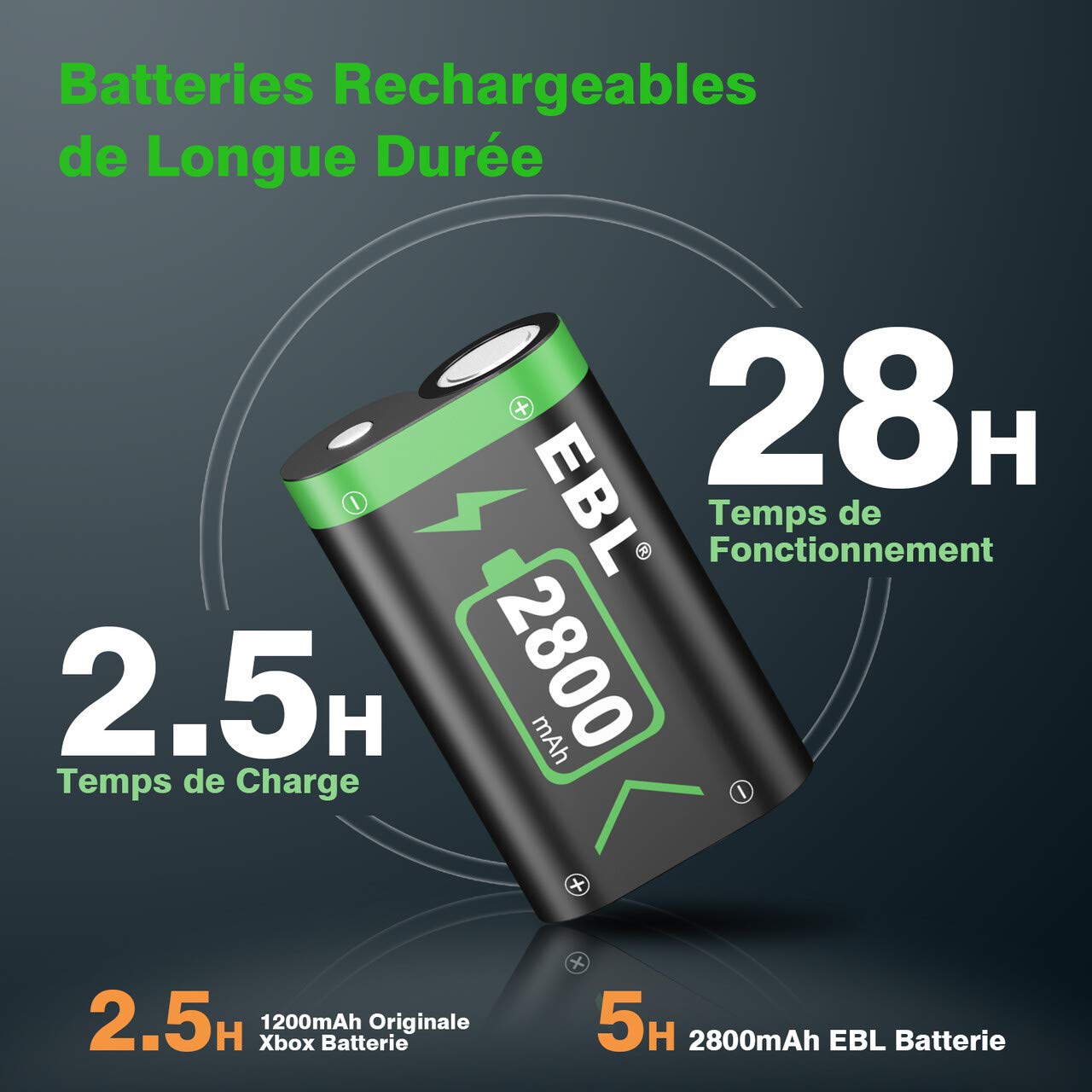EBL LCD Chargeur de Batterie Xbox One- avec 2PCS Batteries Manette Xbox One 2800mAh, Charge Rapide pour Xbox Series X/Xbox Series S/Xbox One/Xbox One S/Xbox One X