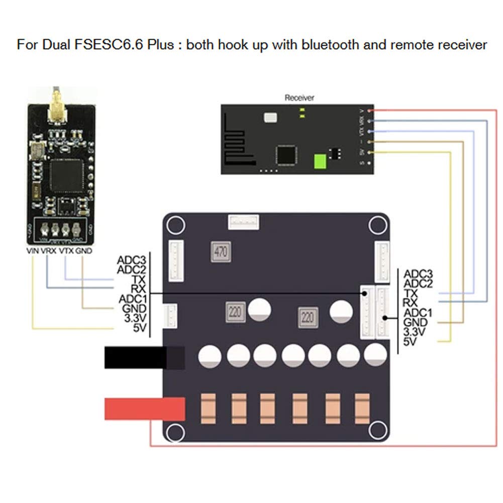 Planche à roulettes électrique Télécommande sans Fil, 2.4Ghz, pour Croisière et Contrôle de Vitesse, Matériau ABS