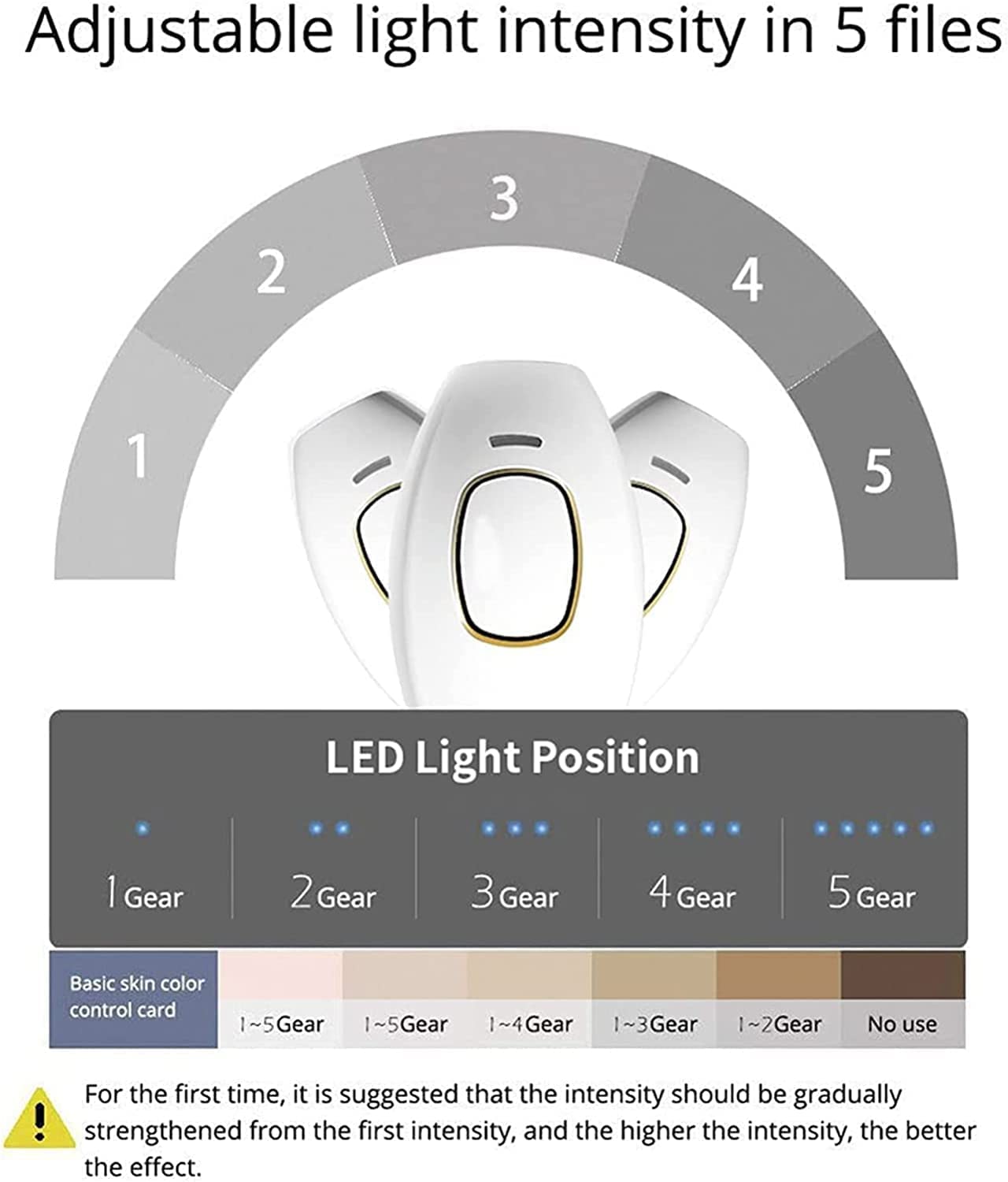 Combiné d'épilation laser à domicile 5minskin, épilation laser 5minskin, appareils d'épilation légère, appareils d'épilation laser pour les femmes et les hommes (Noir)