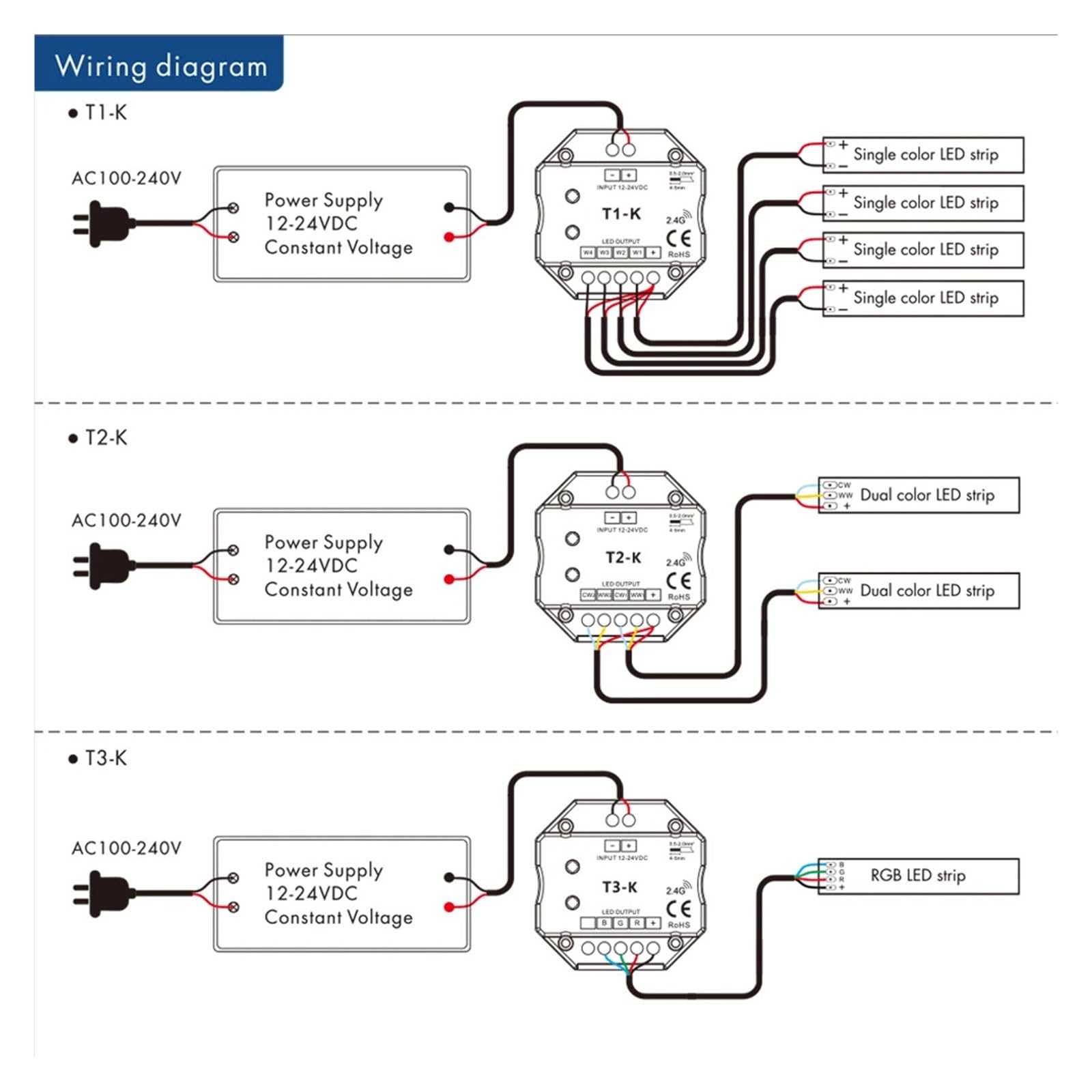 1 x 12 V 24 V ściemniany obrotowy kontroler LED z bezprzewodowym pilotem zdalnego sterowania 2,4G for 5050 2835 monochromatyczny/CCT(Rt6 Remote)