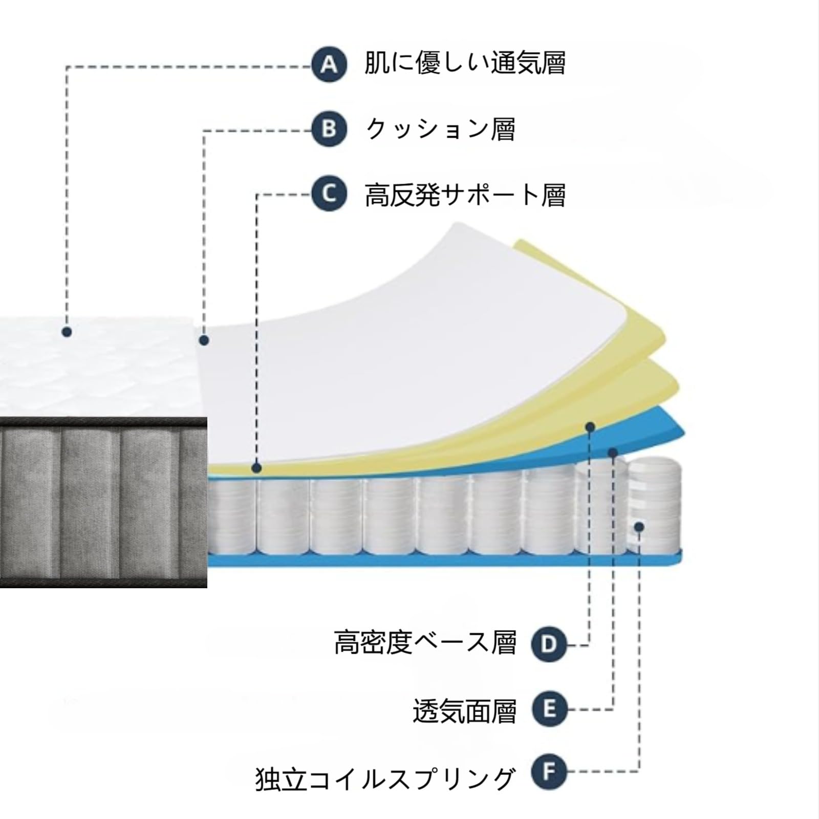 マットレス セミダブル 高反発 高密度 体圧分散 通気性 静音 耐久性 並行配列 Amazon.co.jp: LETMOON マットレス セミダブル 極厚20CM ポケット