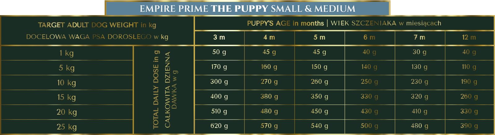 Empire Prime Monoprotein karma dla psów, 12 kg, dla szczeniąt i młodych psów małych i średnich ras, karma dla psów, sucha i nie zawiera zbóż, junior, świeża jagnięcina, hipoalergiczna, bez kurczaka