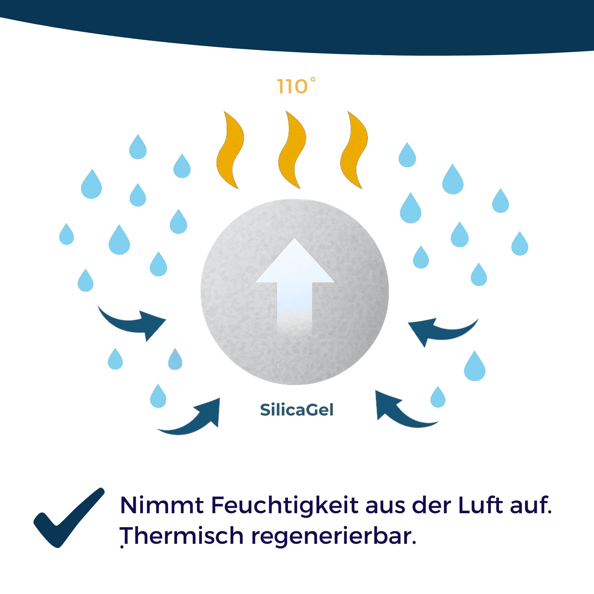 DRYSAFE Silica Gel 2 kg – Trockenmittel 2–5 mm mit Feuchtigkeitsindikator | Für 3D-Druck Filamente, Elektronik & Lebensmittel | Geruchsneutral | Luftdichter Doypack-Beutel