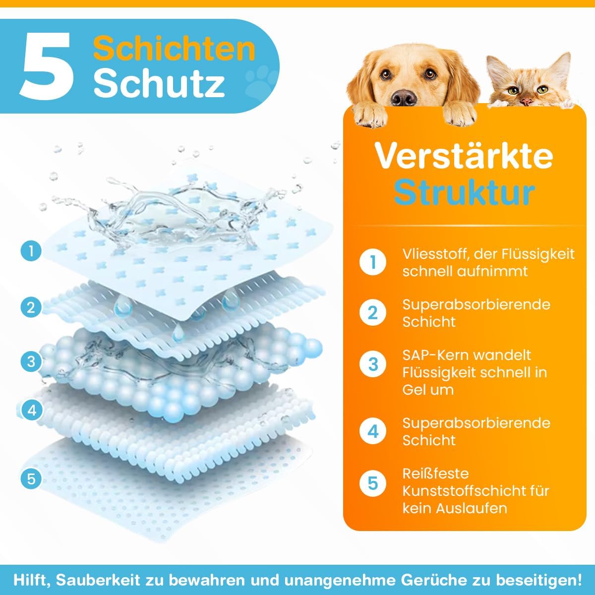Welpenunterlagen 60x90 cm, Trainingspads für Hunde, 50 Stück, Auslaufsicher und Strapazierfähig mit Schnell Trocknender Oberfläche, PIPI Matten, Blau-Weiß