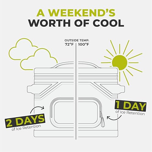 Miniatura 8 de CORE Hielera suave magnética a prueba de fugas con cremallera impermeable  Bolsa aislada portátil  El mejor enfriador suave para alimentos y bebidas