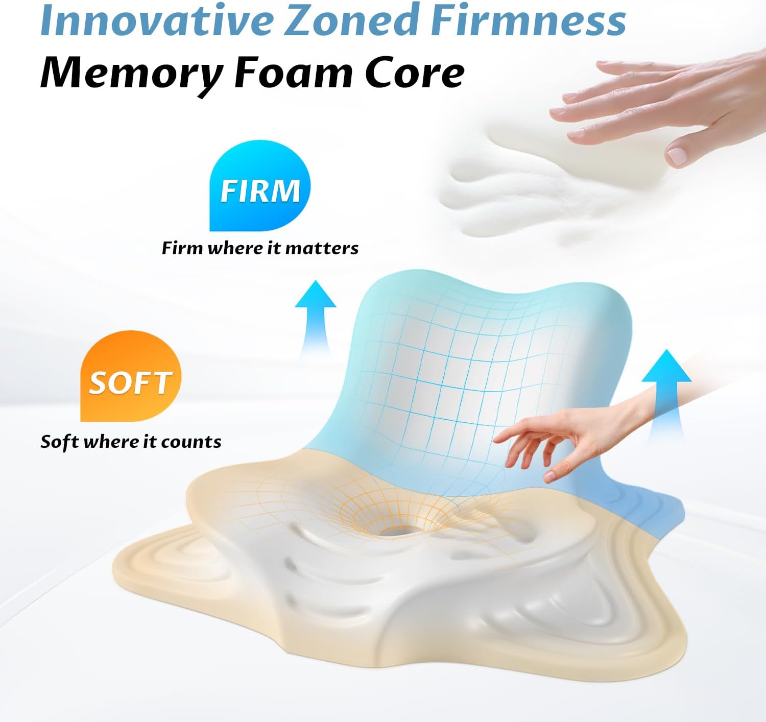 anzhixiu Upgraded Reading Pillow for Bed, Lying, Stretching for Spine Alignment w Extra Neck Pillow- Cushiony Ergonomic Bed Wedge Cervical Traction Device for Neck&Shoulder Relax-Blue