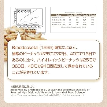 ぴーなっつページ Amazon.co.jp: アメリカ産 ハイオレイックピーナッツ 約2.8kg