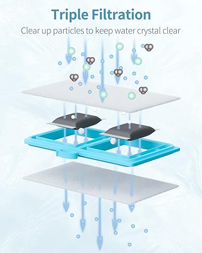 Miniatura 6 de Pawfly Cartucho de filtro para Top Fin EF-S Element y BF5 BETTAFLO, cartucho de filtro EF-S de repuesto para pecera (paquete de 3)