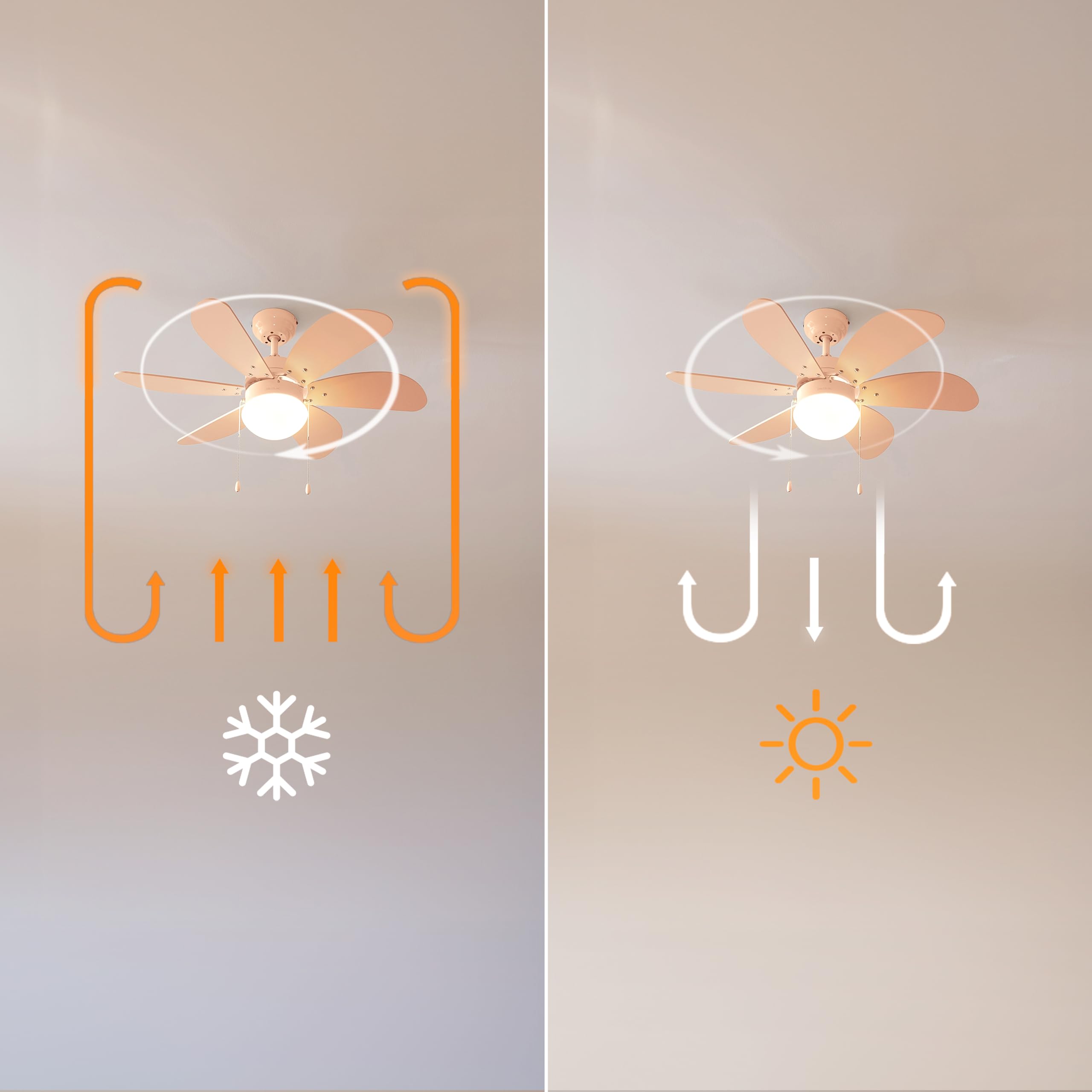 Cecotec Ventilador de Techo con Luz EnergySilence Aero 3600 Vision Full Orange. 50 W, Diámetro 36”, 3 Velocidades, 6 Aspas Reversibles, Modo winter-summer, Uso Sencillo, Interruptor en Cadena