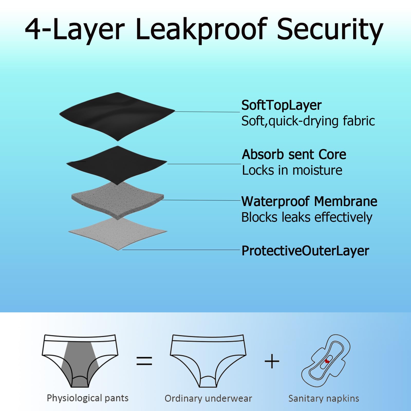 Maillot de bain menstruel pour femme, taille haute 4 plis, étanche, slip intégré et cordon de serrage, short de bain menstruel pour filles et adolescentes