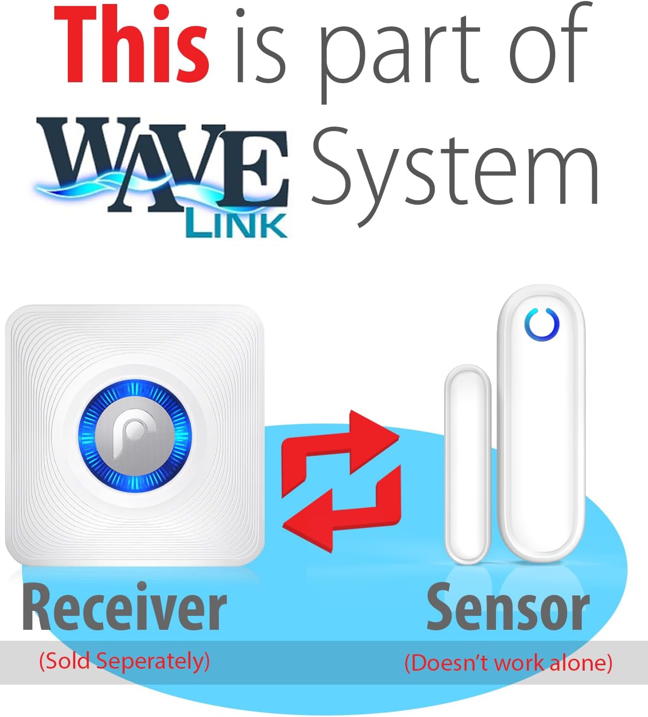Diagram showing a receiver and a sensor with arrows indicating communication, labeled 'This is part of WAVE Link System'