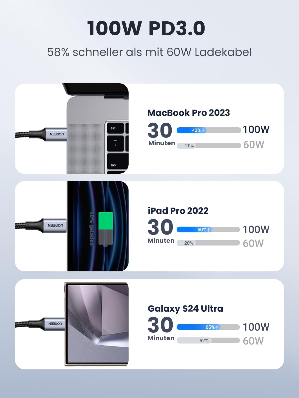 UGREEN NASync DXP4800Pro 4-Bay NAS mit 2X 100W USB-Kabel (2er-Pack)