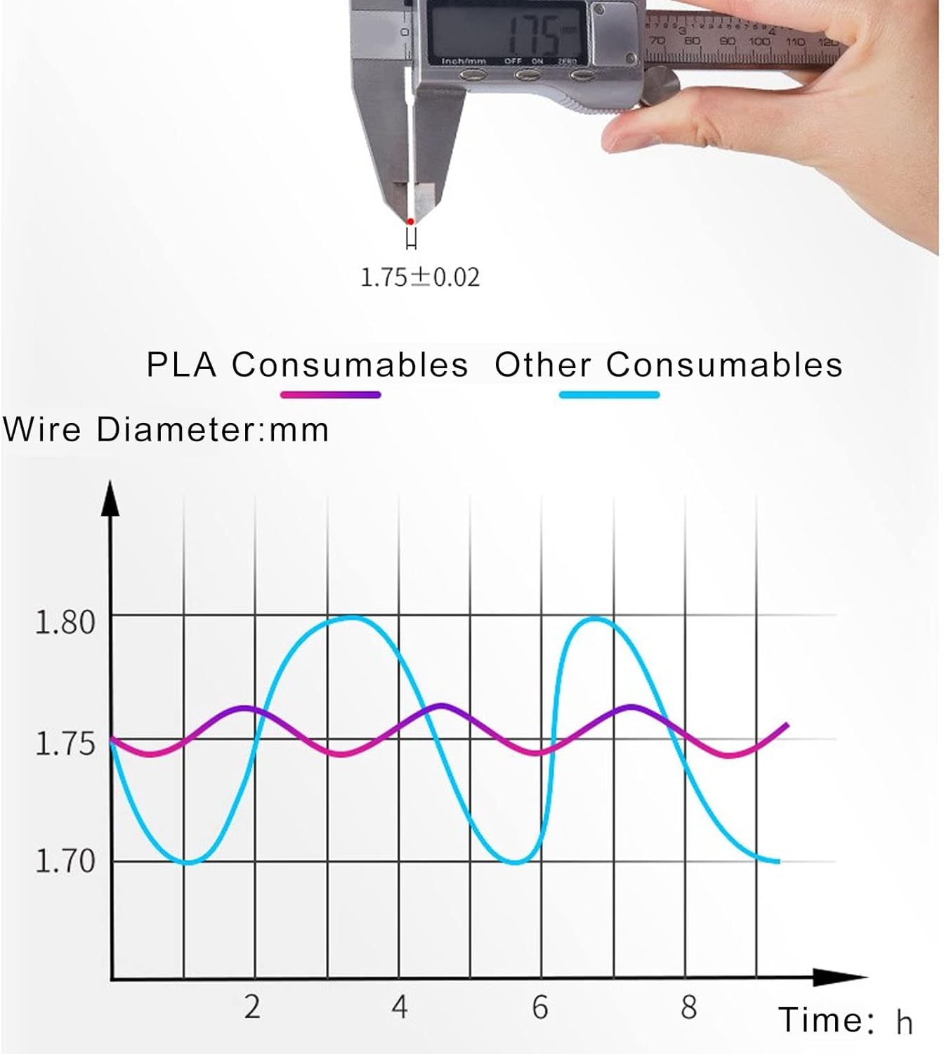 PLA Filament 1.75mm 3D Printer Filament 1kg 1115.5ft Filament High Accuracy Printing Consumables Replacement for 1.75mm 3D Printers(Silver)