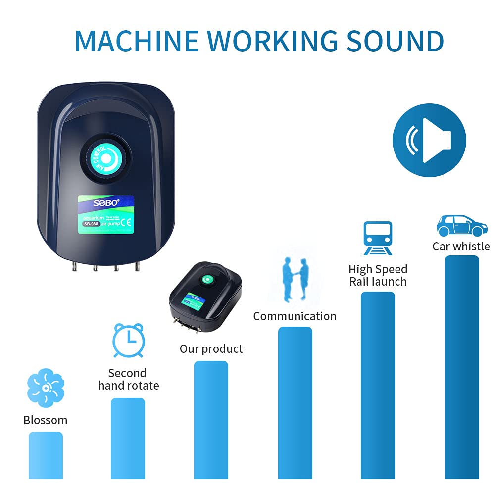 2 Mini Pompe Ad Aria Per Acquario USB - Silenziose E A Risparmio Energetico Con Pietra Porosa - Foto 6