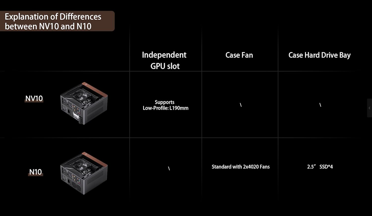 JONSBO N10 PC Case front view with walnut trim and I/O port