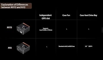 JONSBO N10 Black MINI ITX PC Case, 4x2.5 SSD MIni NAS