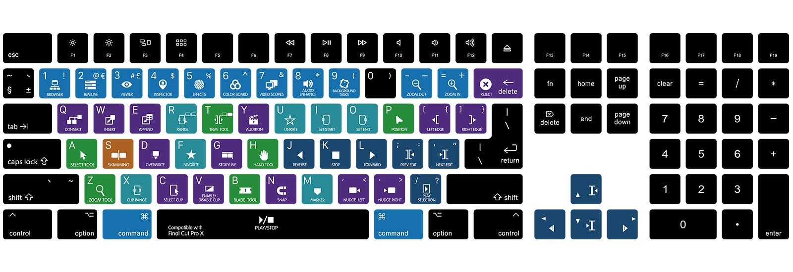 HRH Final Cut Pro X Shortcut Hotkey Silicone Keyboard Cover Keypad Skin for Magic Keyboard with Numeric Keypad A1843 MQ052LL/A Released in 2017/2018(