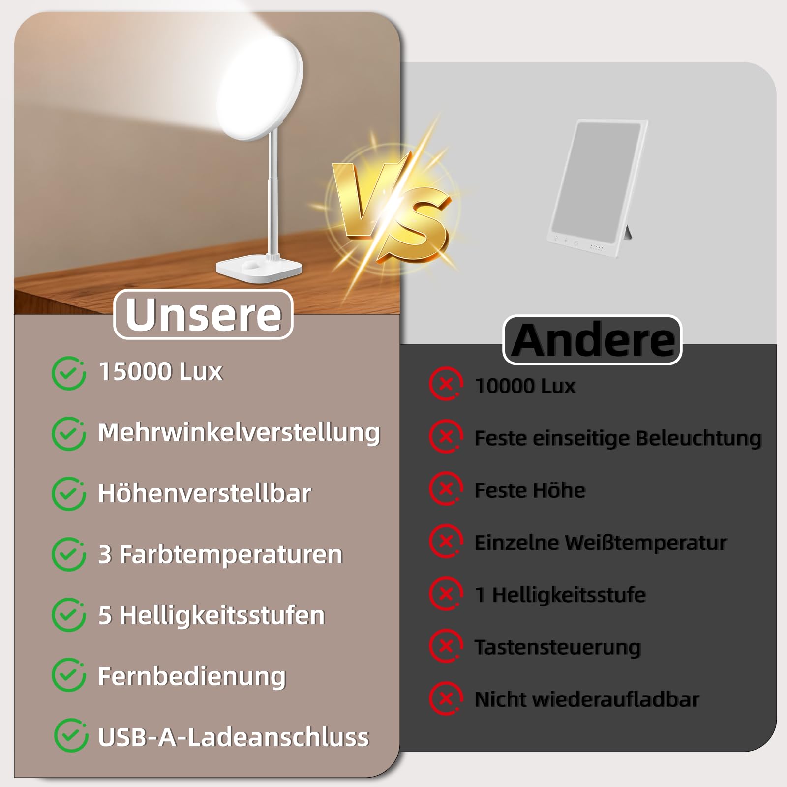 Lampada per luminoterapia 15000 Lux, Lampada luce diurna 3 temperature di colore, 5 intensità luminose regolabili, con timer e telecomando, porte USB-A, per casa e ufficio